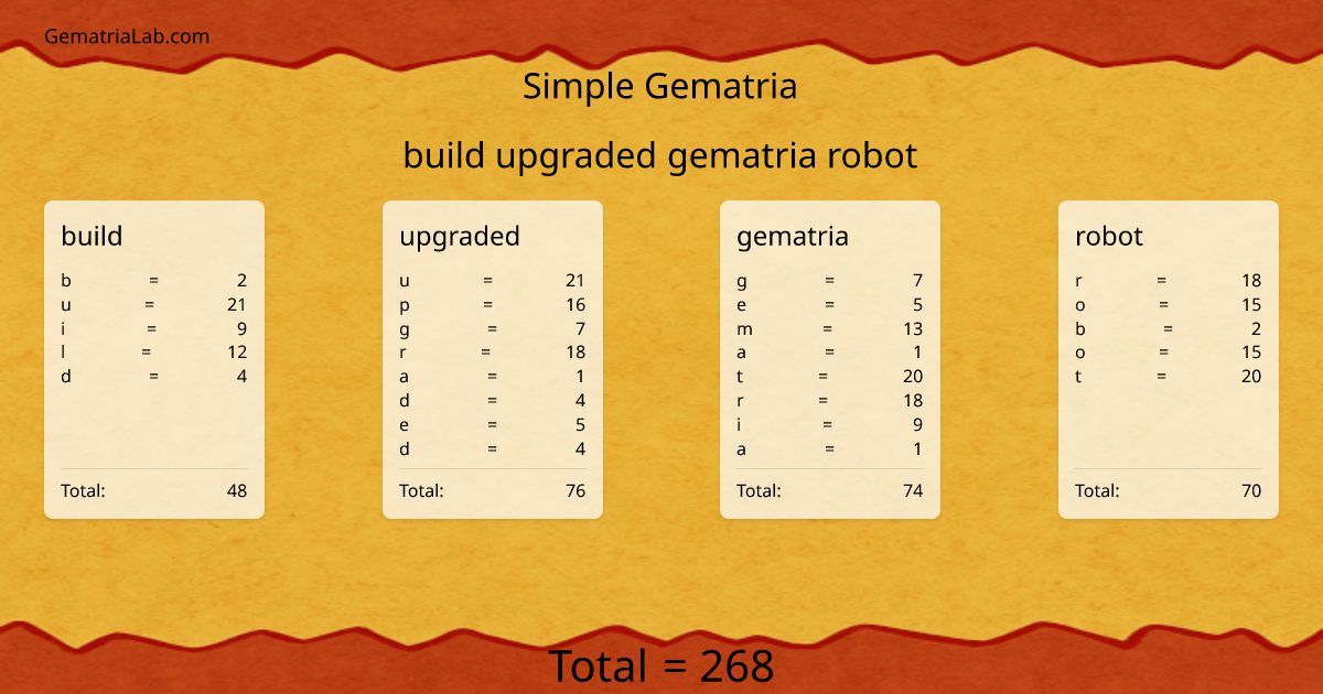 build upgraded gematria robot in simple Gematria